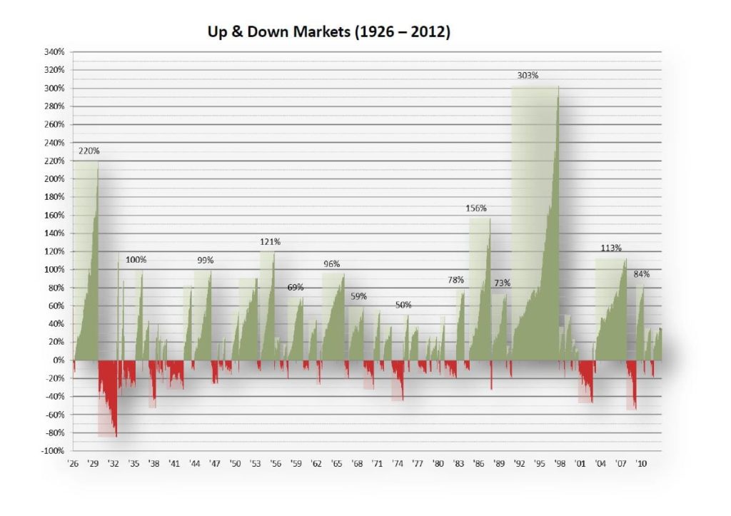 time to sell? market trends