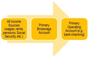 cash flow spending diagram