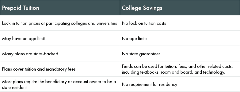 College Savings vs. Prepaid Tution