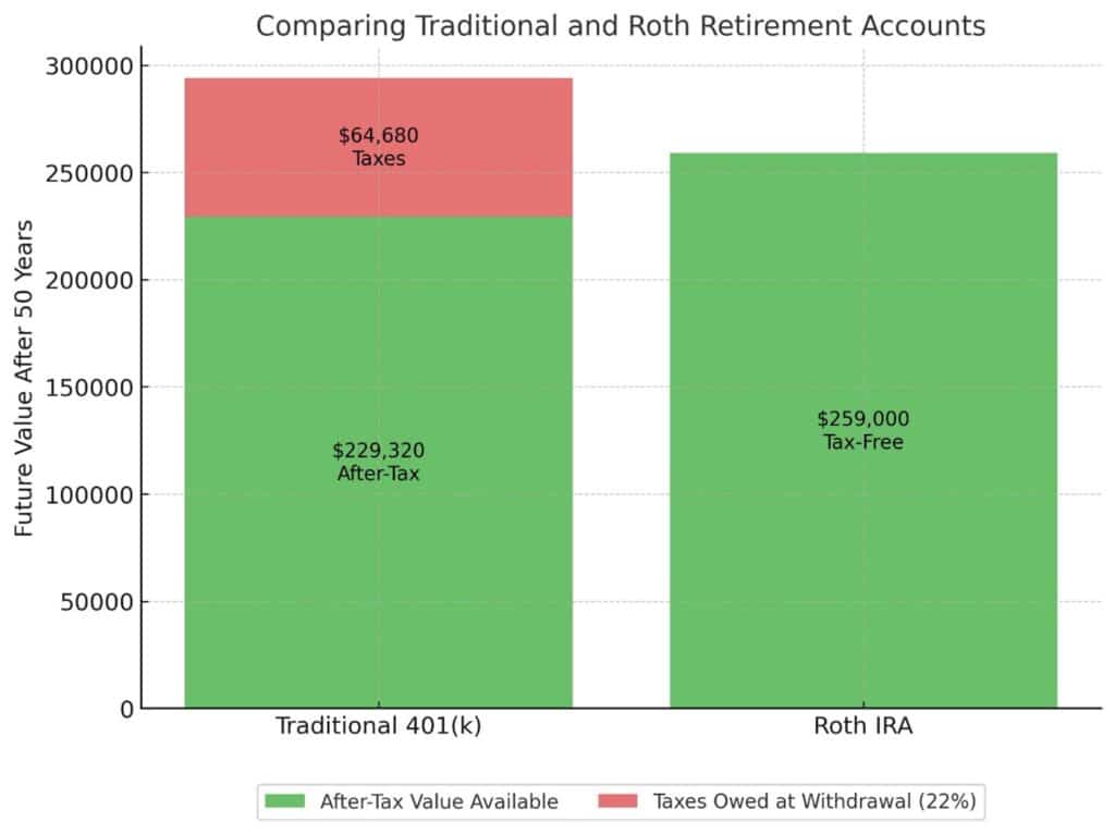 roth conversion example