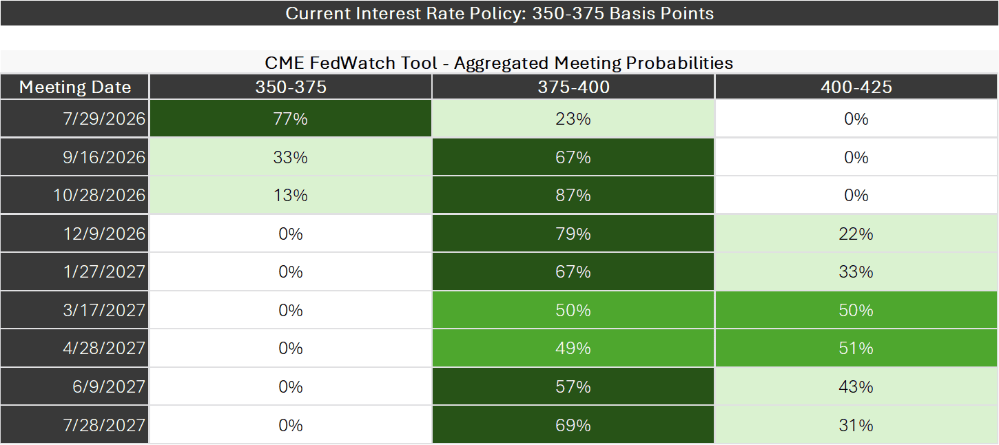 market expectations